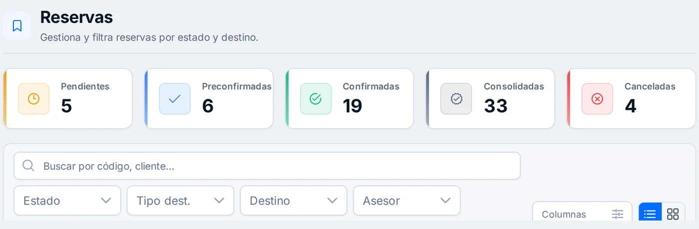 Pantalla de ÍTACA: las reservas de la agencia repartidas por estado —5 pendientes, 6 preconfirmadas, 19 confirmadas, 33 consolidadas y 4 canceladas— y la tabla con total, abonado y saldo de cada una.