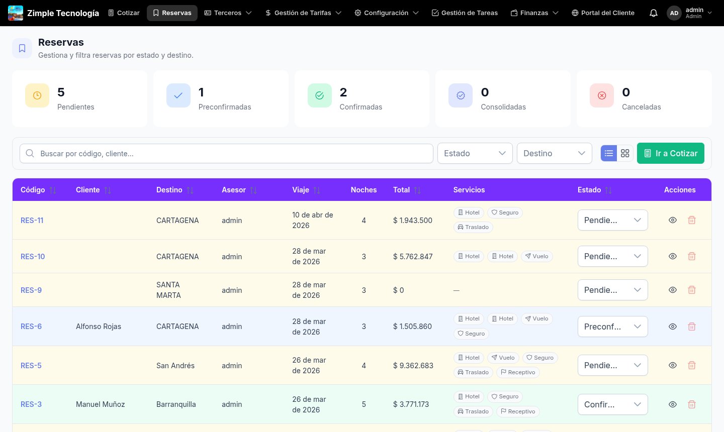 Dashboard de reservas